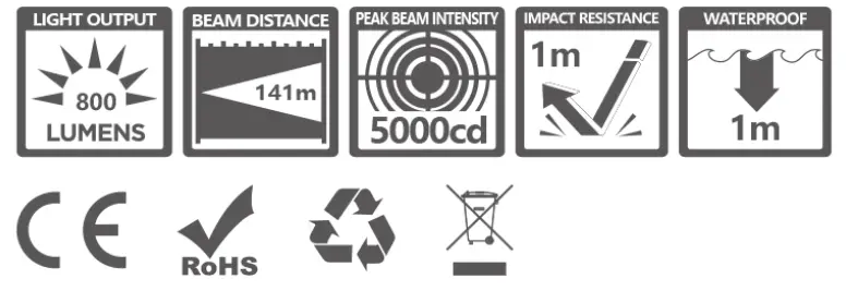 MAGICSHINE ALLTY 800 Front Light 10