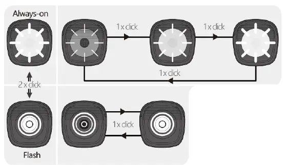 MAGICSHINE ALLTY 800 Front Light 7
