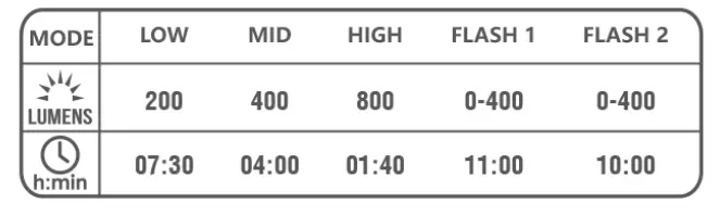 MAGICSHINE ALLTY 800 Front Light 9