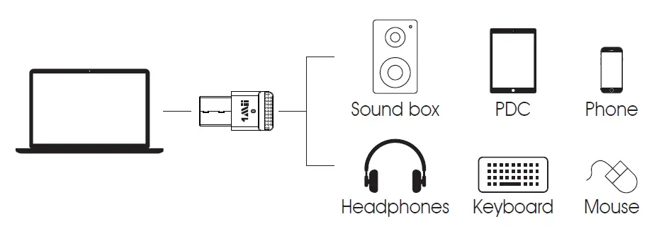 1Mii B0304 Hello USB Bluetooth Adapter fig 1