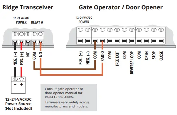 SECURITY BRANDS Ridge Battery Powered Wireless Digital Keypad and Transceiver 6
