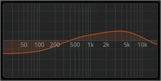 AudioThing Springs - BAXANDALL EQ