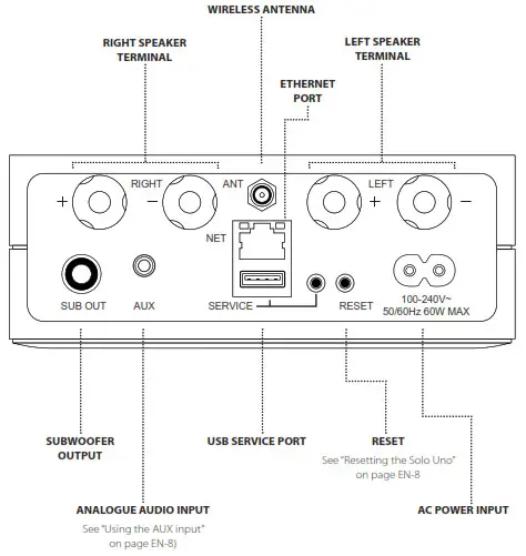 CONNECTORS, INDICATORS AND 2