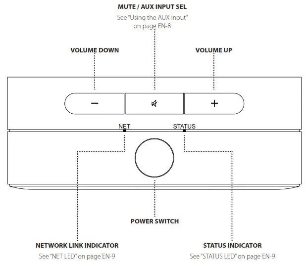 CONNECTORS, INDICATORS AND