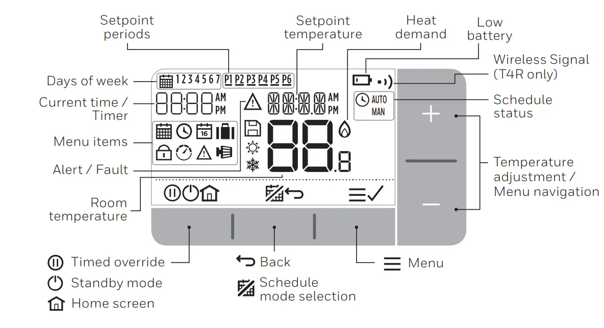 Honeywell T4R Wireless Programmable Thermostat - fig