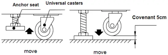 ACE AMUSEMENT Wild West Shooting Game - Fixing method