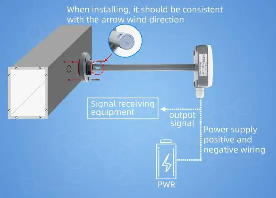 SONBEST SD3788 Display Type Thermal Pipe Type Wind Speed Sensor - Application solution