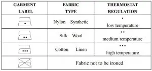 FIG 3 Type of fabric