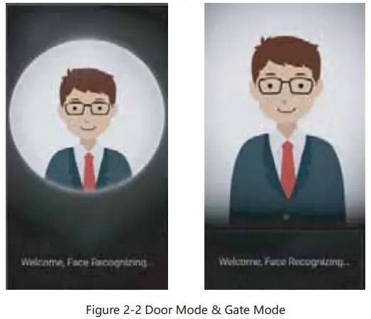 Figure 2-2 Door Mode and Gate Mode