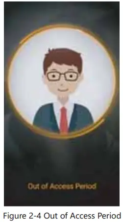 Figure 2-4 Out of Access Period