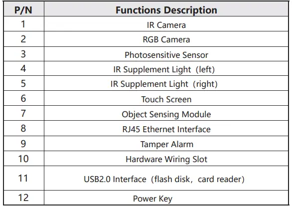 Functions Description