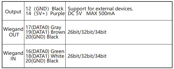 Interface Description Continued