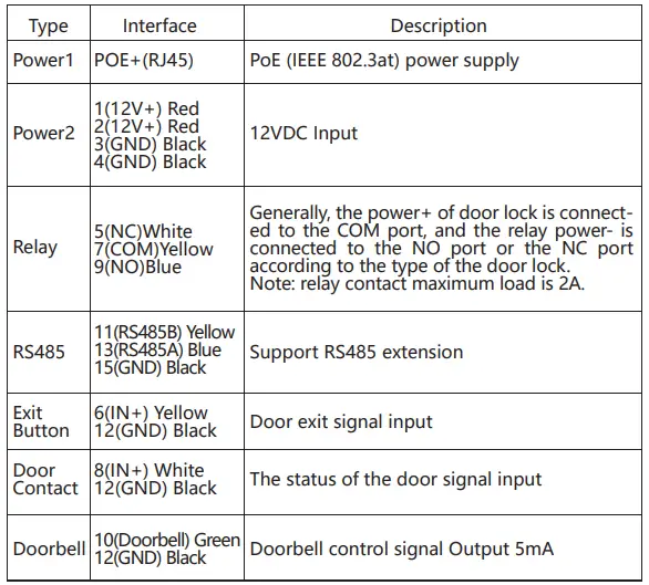 Interface Description