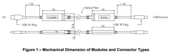 OPTICIS M2 1xx Stretch USB Cable - Figure 1