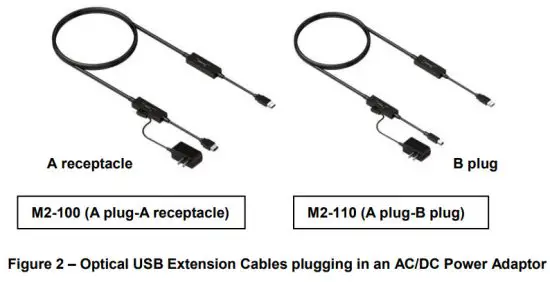 OPTICIS M2 1xx Stretch USB Cable - Figure 2