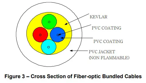 OPTICIS M2 1xx Stretch USB Cable - Figure 3