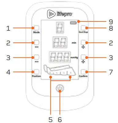 USING THE REMOTE TO OPERATE THE AXIS