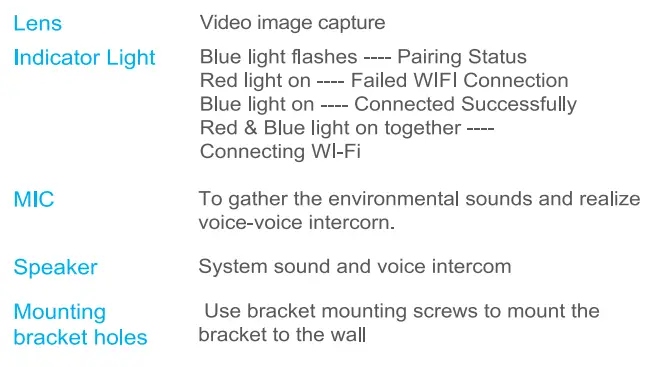TOPVISION X11 Security Camera User Guide - Appearance Introduction