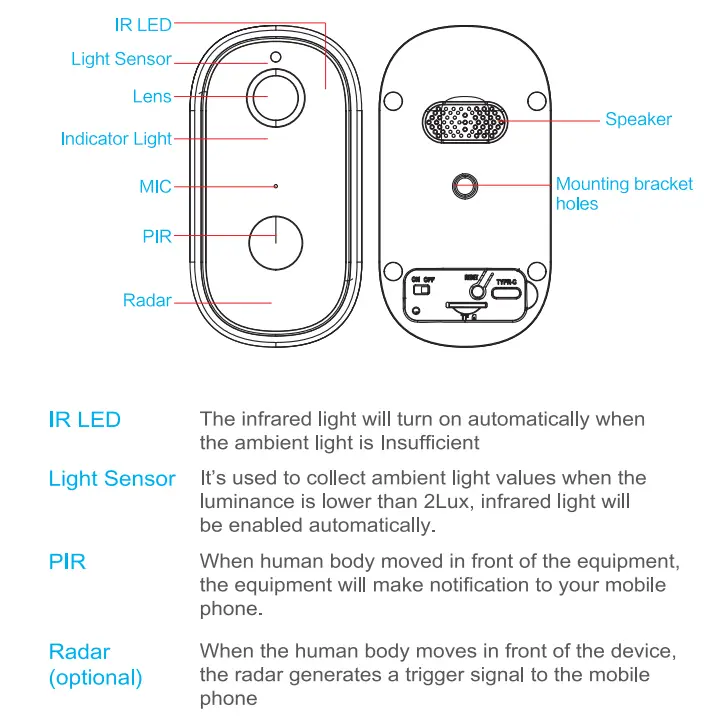 TOPVISION X11 Security Camera User Guide - Appearance Introduction