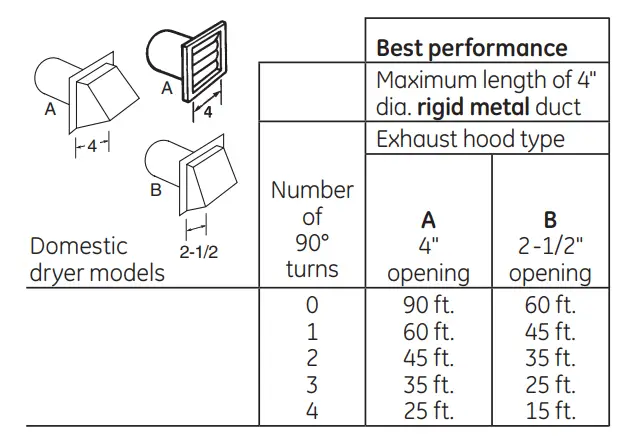 GE Profile PFD95GSPTDS 7.8 cu. ft. Capacity Smart Front Load Gas Dryer with Steam and Sanitize Cycle - METAL DUCT ONLY