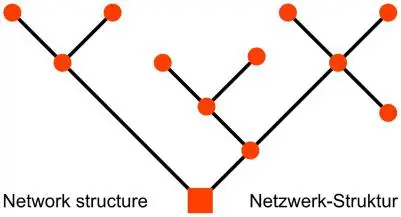 TEM MTRGB 100 FT FT RGBW Modul - fubction