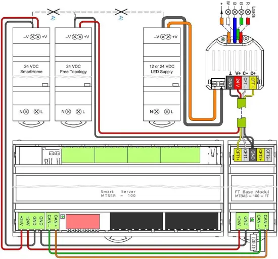 TEM MTRGB 100 FT FT RGBW Modul - overview