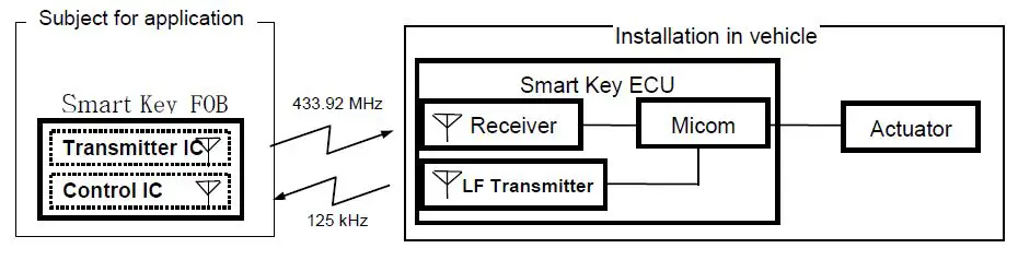Denso-Korea-FD01470-Smart-Key-FOB-1