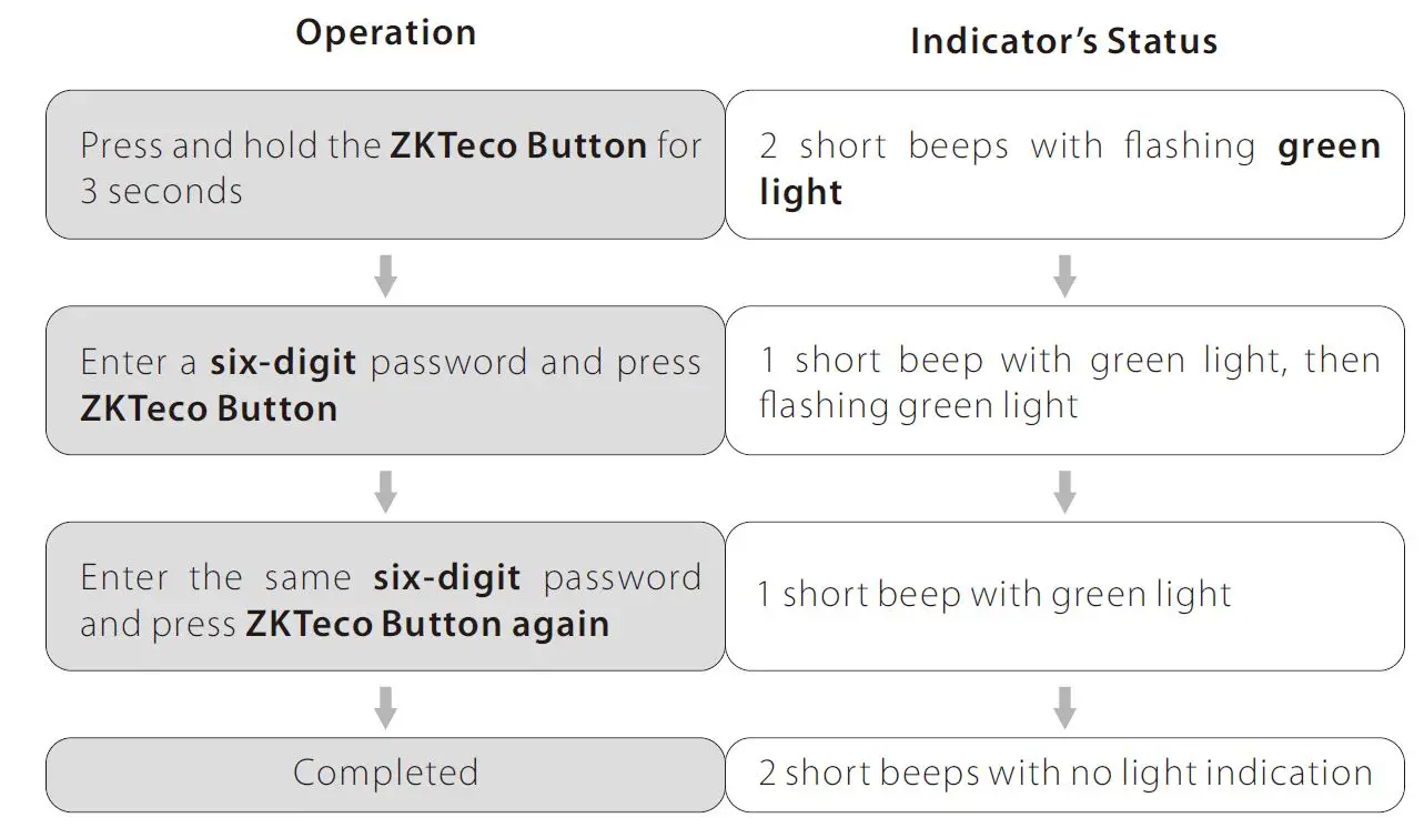 ZKTeco-ML300-Smart-Door-Lock-4
