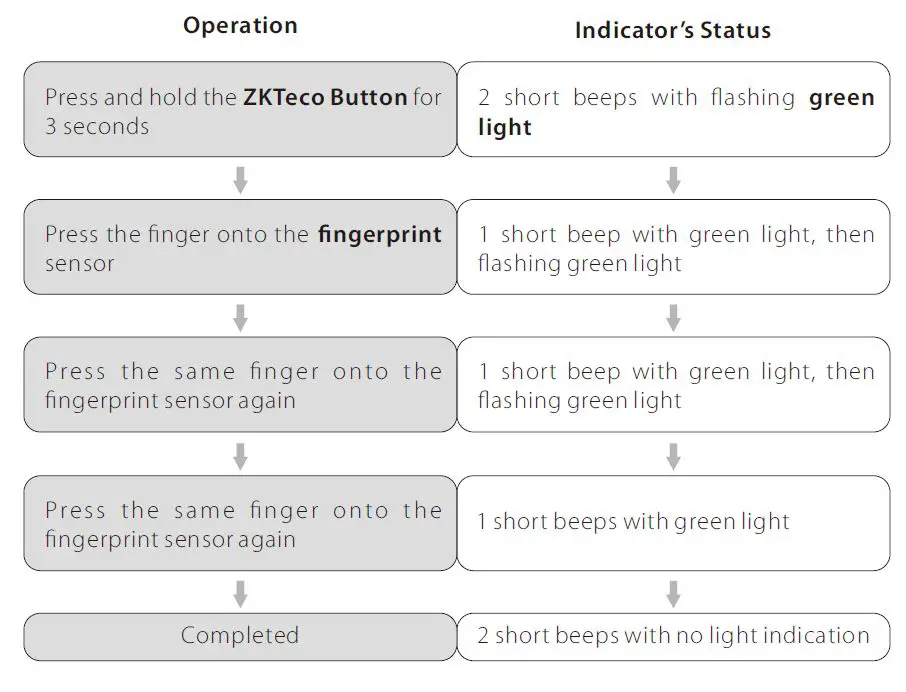 ZKTeco-ML300-Smart-Door-Lock-5