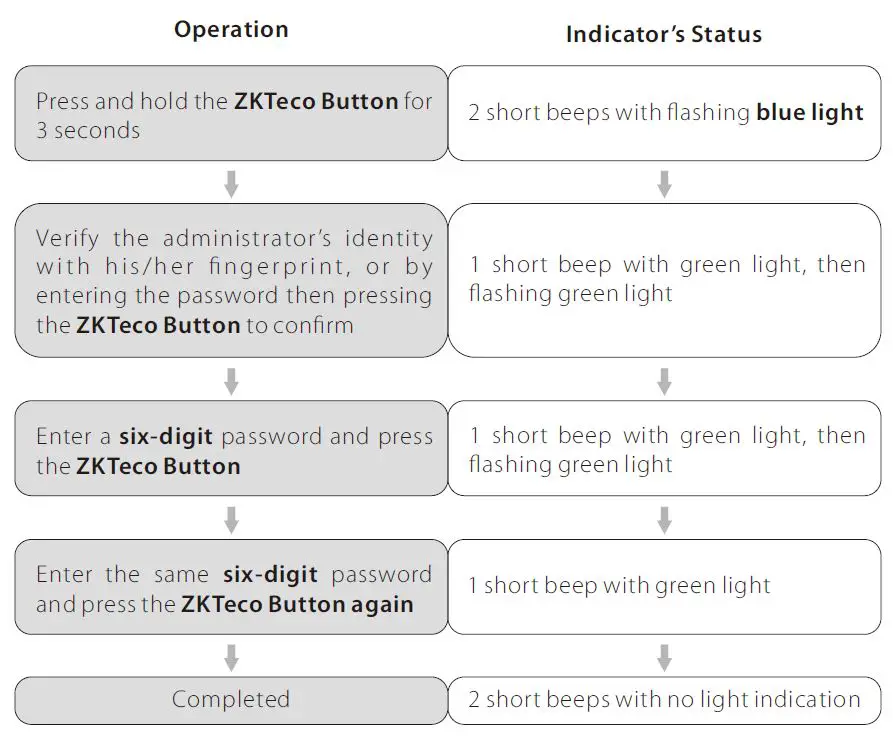 ZKTeco-ML300-Smart-Door-Lock-6