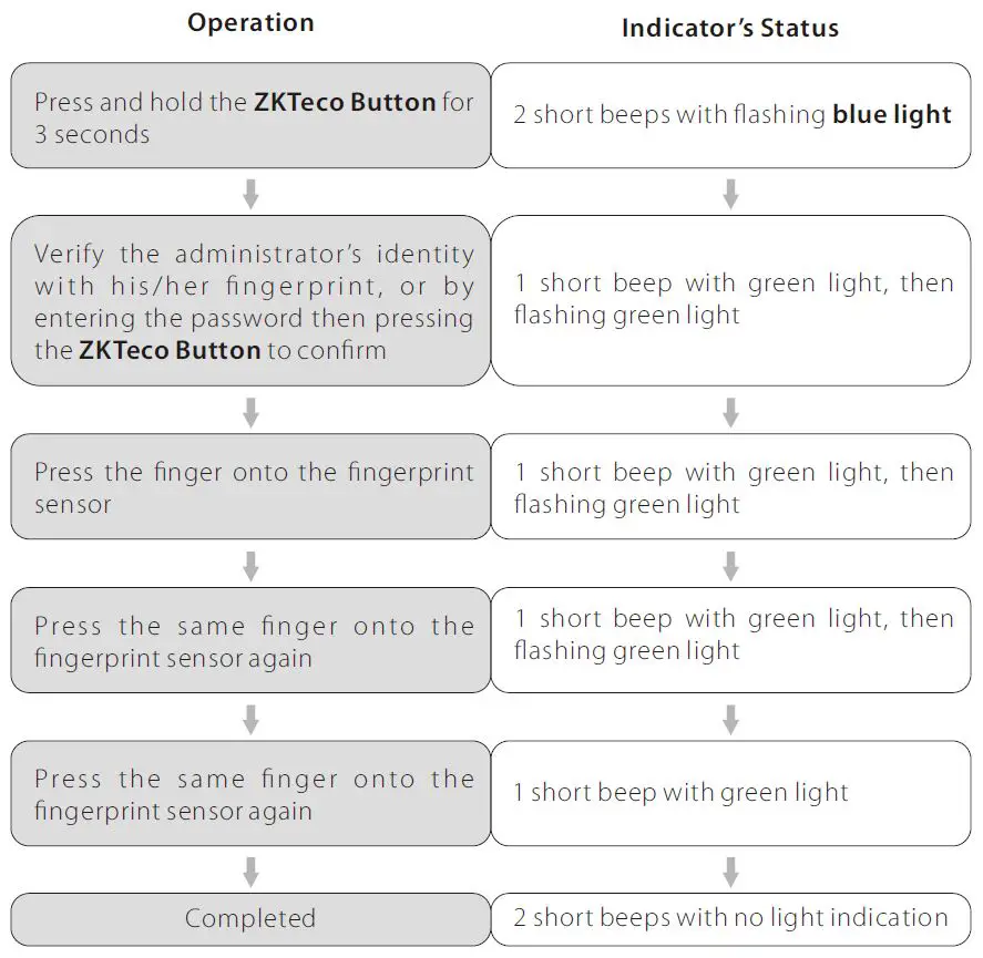 ZKTeco-ML300-Smart-Door-Lock-7