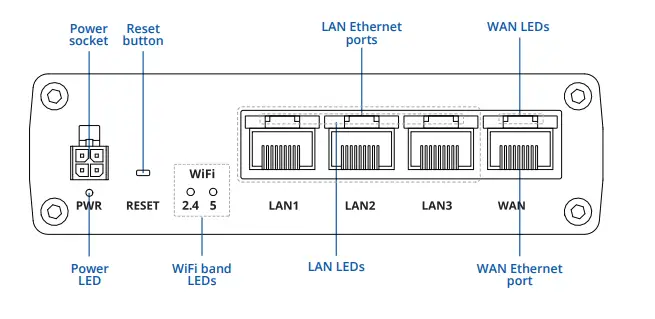 TELTONIKA-Networks-RUTX10-Industrial-VPN-WiFi-Router-FIG-1