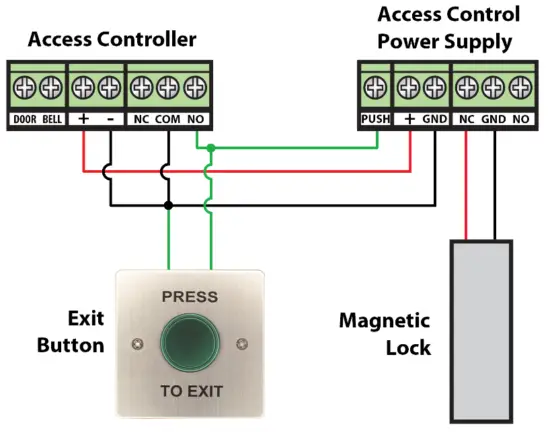 SystemQ ACC060 Zap Press To Exit Buttons - buttons