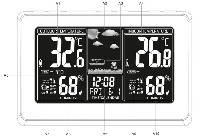 GoGEN ME 3257 Weather Station-1