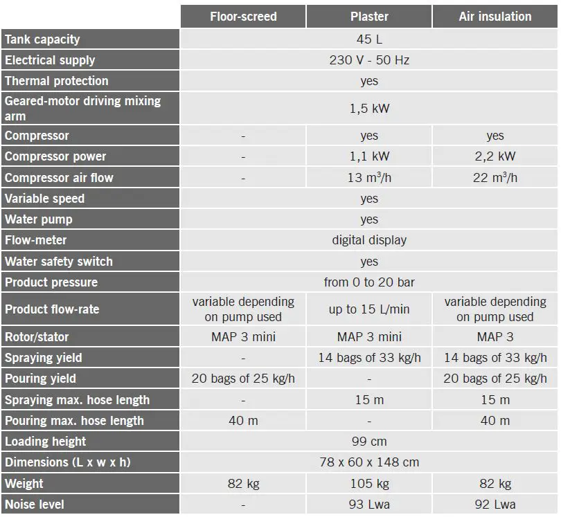 EUROPRO Mixpro 14 Spraying Machine-2