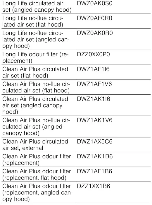 BOSCH DWF97RV60B Wall-Mounted Cooker Hood - Accessories Table 2