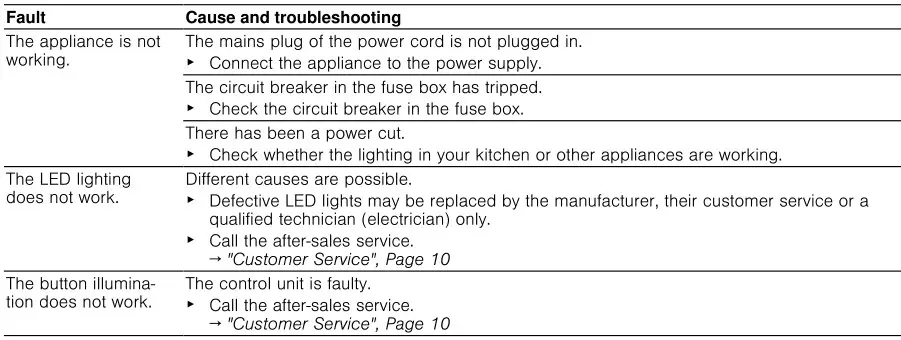 BOSCH DWF97RV60B Wall-Mounted Cooker Hood - Malfunctions Table