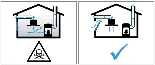 BOSCH DWF97RV60B Wall-Mounted Cooker Hood - WARNING ‒ Risk of poisoning