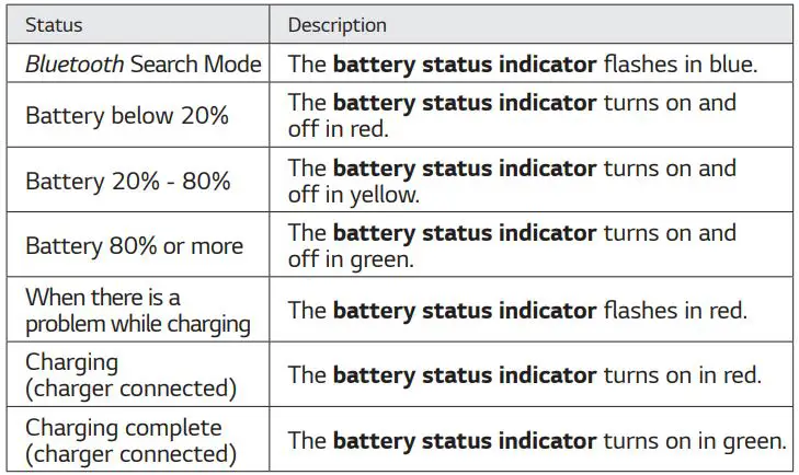 TONE-FP8W Bluetooth LG Stereo Headset Owner's Manual - Battery Status Indicator