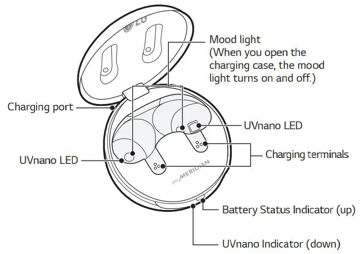 TONE-FP8W Bluetooth LG Stereo Headset Owner's Manual - Charging Case