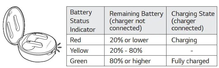 TONE-FP8W Bluetooth LG Stereo Headset Owner's Manual - Checking the Battery Status