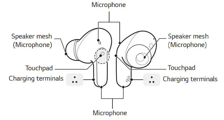 TONE-FP8W Bluetooth LG Stereo Headset Owner's Manual - Earbuds
