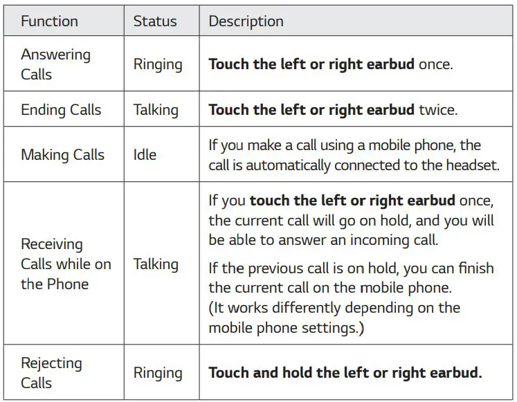 TONE-FP8W Bluetooth LG Stereo Headset Owner's Manual - Mobile Calling Functions