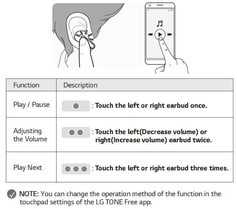 TONE-FP8W Bluetooth LG Stereo Headset Owner's Manual - Playing Music