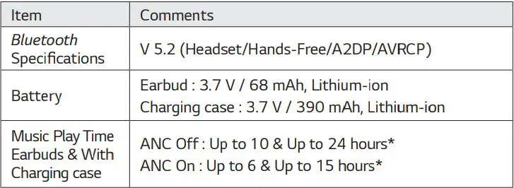 TONE-FP8W Bluetooth LG Stereo Headset Owner's Manual - Specifications and Features