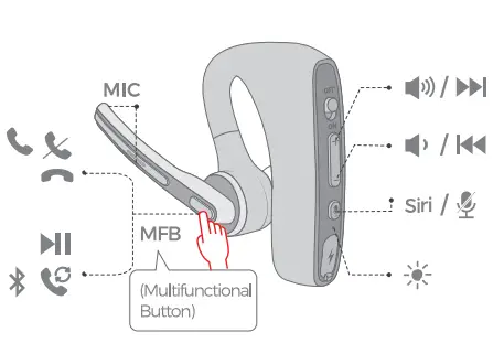 Dongguan Feitianqi Trading BH1 Business Wireless Headset 2