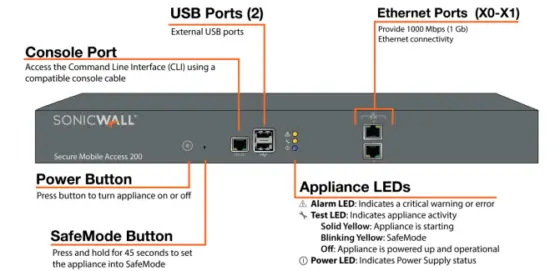 SONICWALL-SMA-200-Secure-Mobile-fig-1