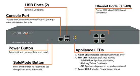 SONICWALL-SMA-200-Secure-Mobile-fig-2