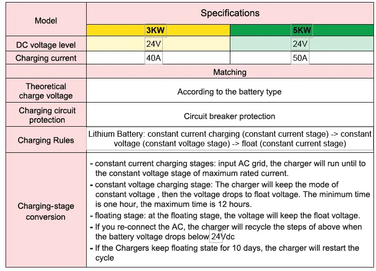 EXPERT POWER IVOCH24V3KW 24V 3KW Pure Sine Wave Inverter Charger-fig10