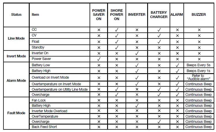 EXPERT POWER IVOCH24V3KW 24V 3KW Pure Sine Wave Inverter Charger-fig11